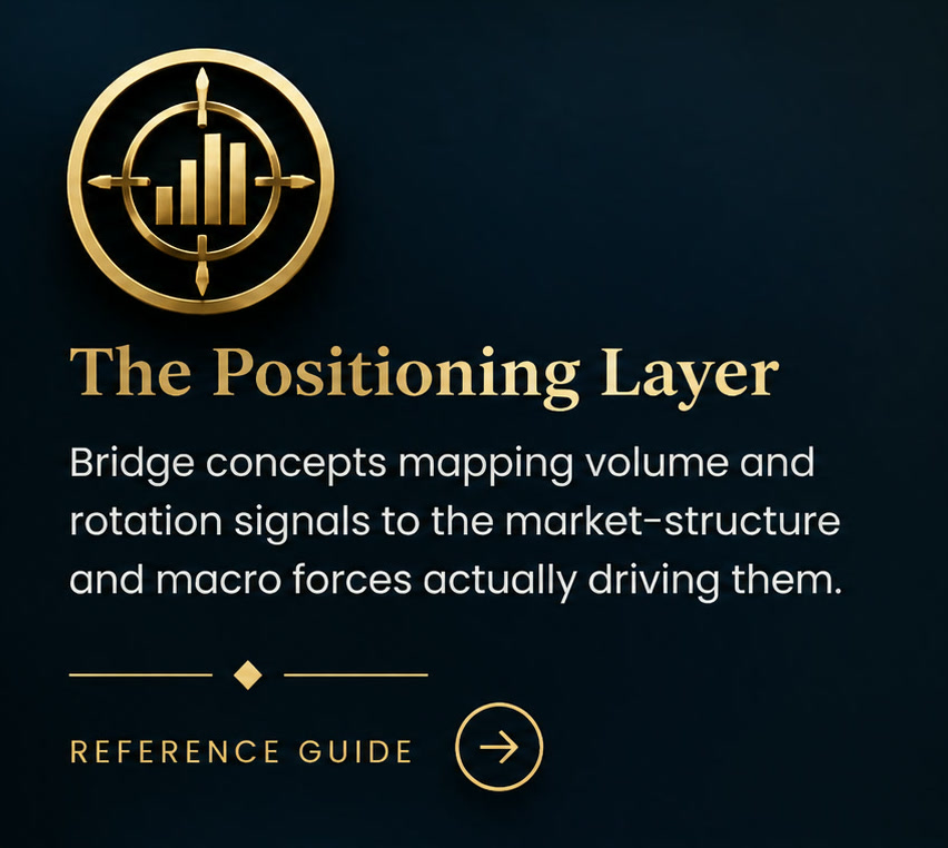 The Positioning Layer — Reference Guide. Bridge concepts mapping volume and rotation signals to the market-structure and macro forces actually driving them.