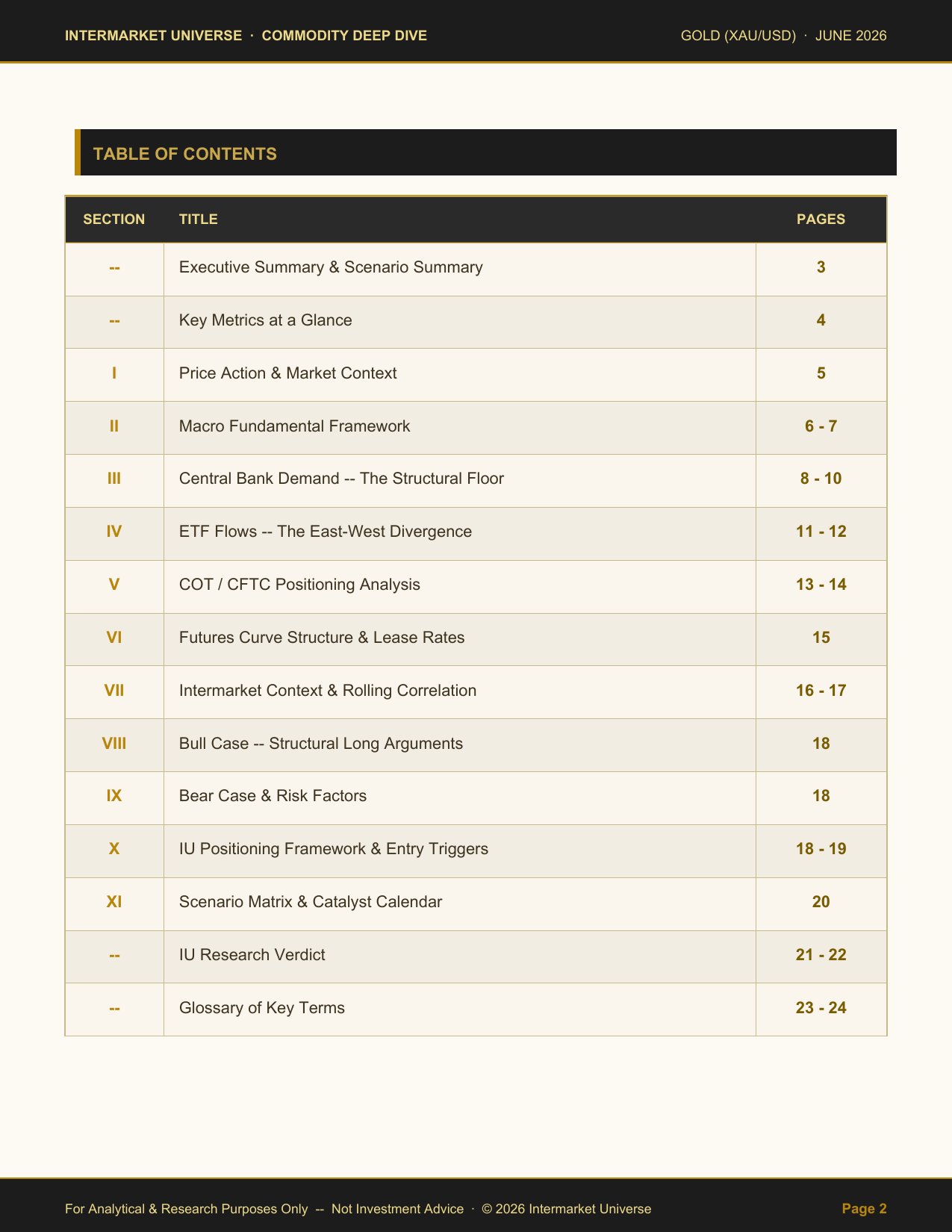 Gold (GC) Report — Table of Contents