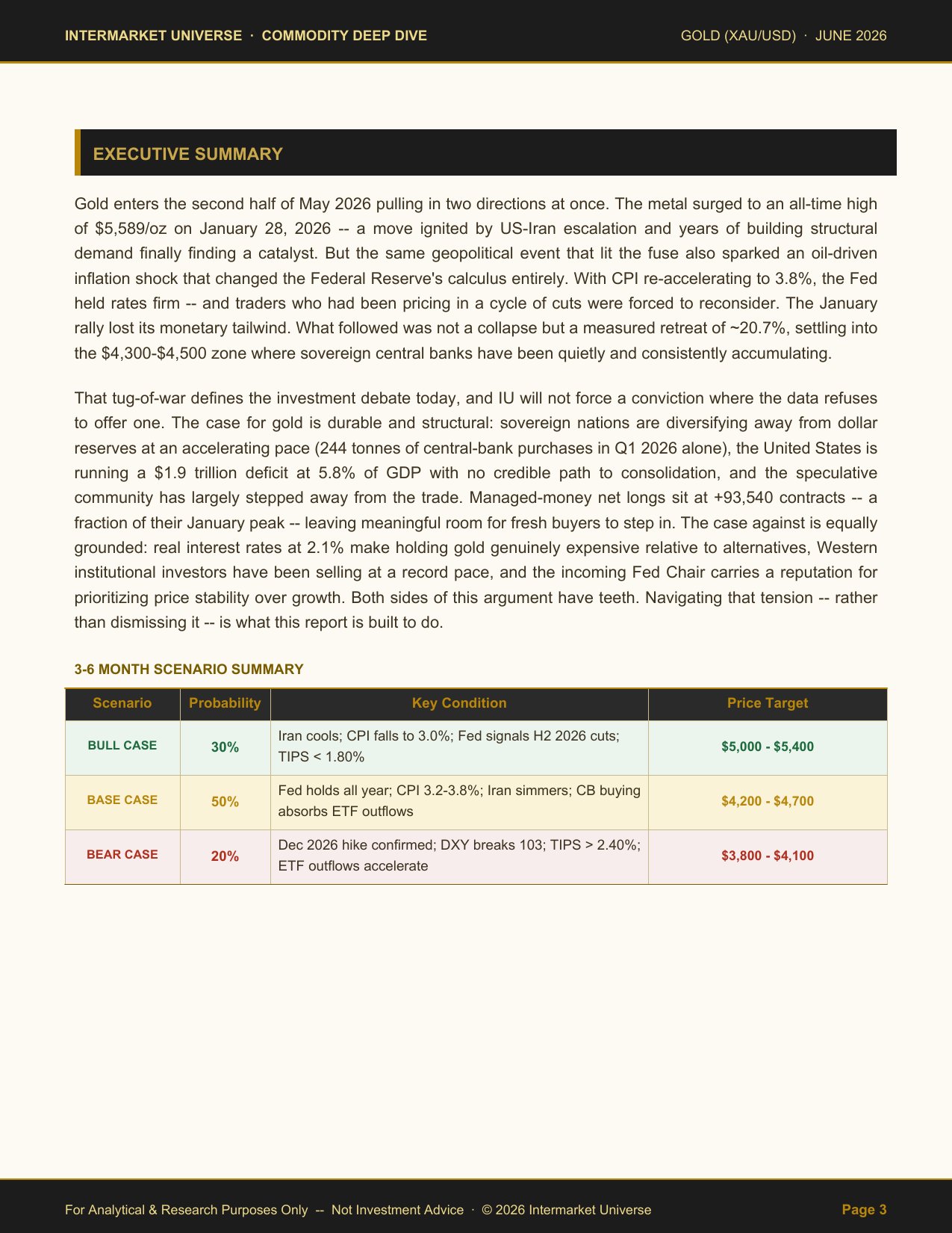 Gold (GC) Report — Executive Summary